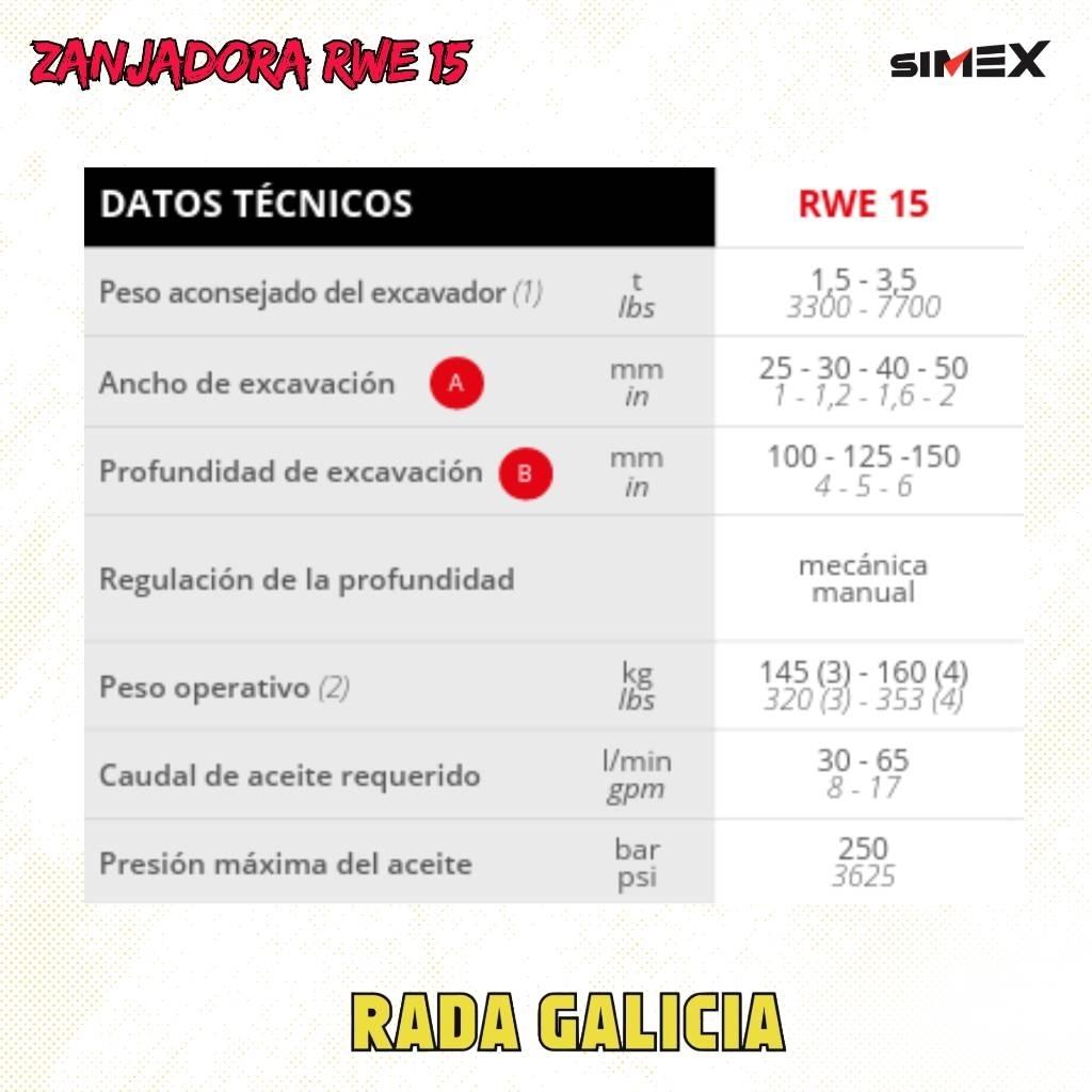 Simex RWE15 Frézy, nožnice