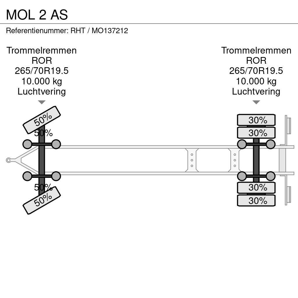 MOL 2 AS Kontajnerové prívesy
