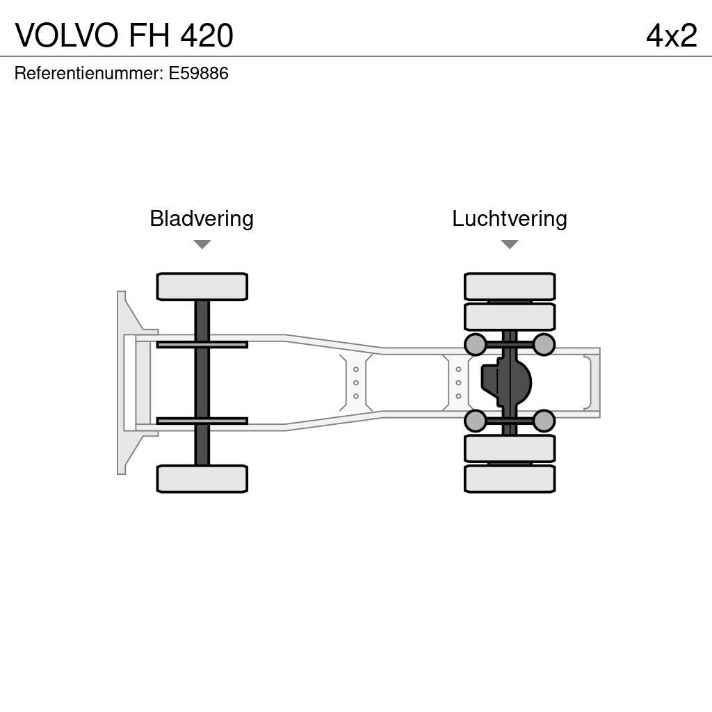 Volvo FH 420 Ťahače