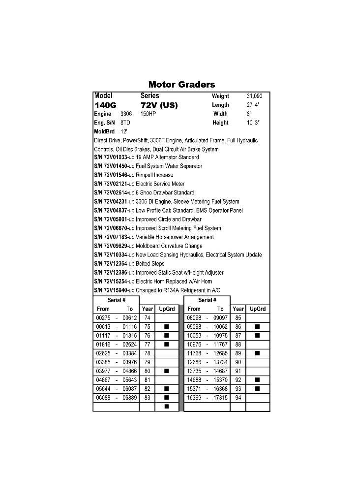 CAT 140 G Grejdery