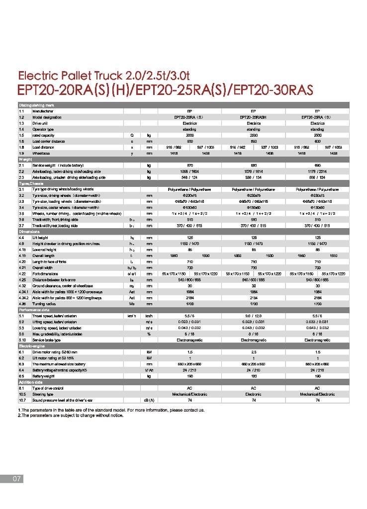 EP EPT 20-20 RAS Nízkozdvižný vozík s plošinou