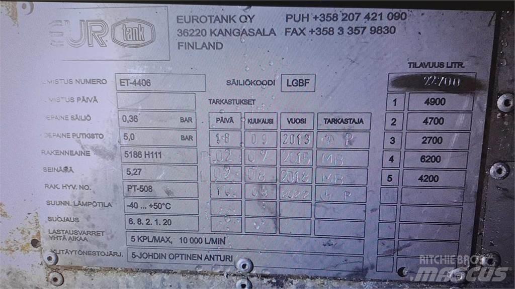 Volvo FH 500 8X2 Cisternové nákladné vozidlá