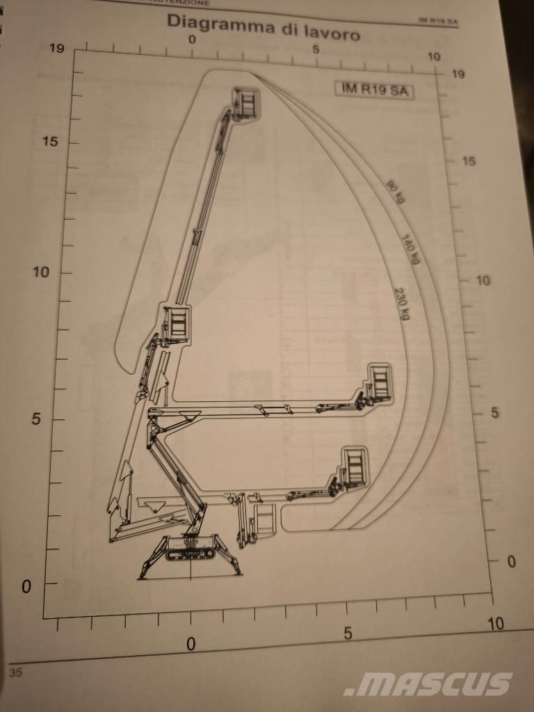 Imer IM R 19 Ďalšie zdvíhacie zariadenia a plošiny