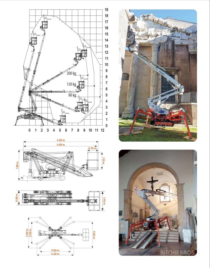EasyLift R190 Kĺbové plošiny