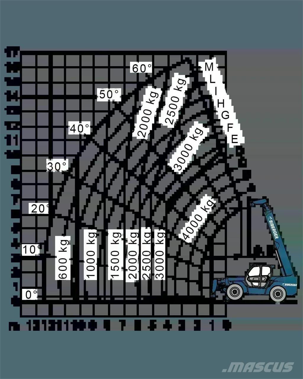 Merlo P 40.17 Teleskopické manipulátory