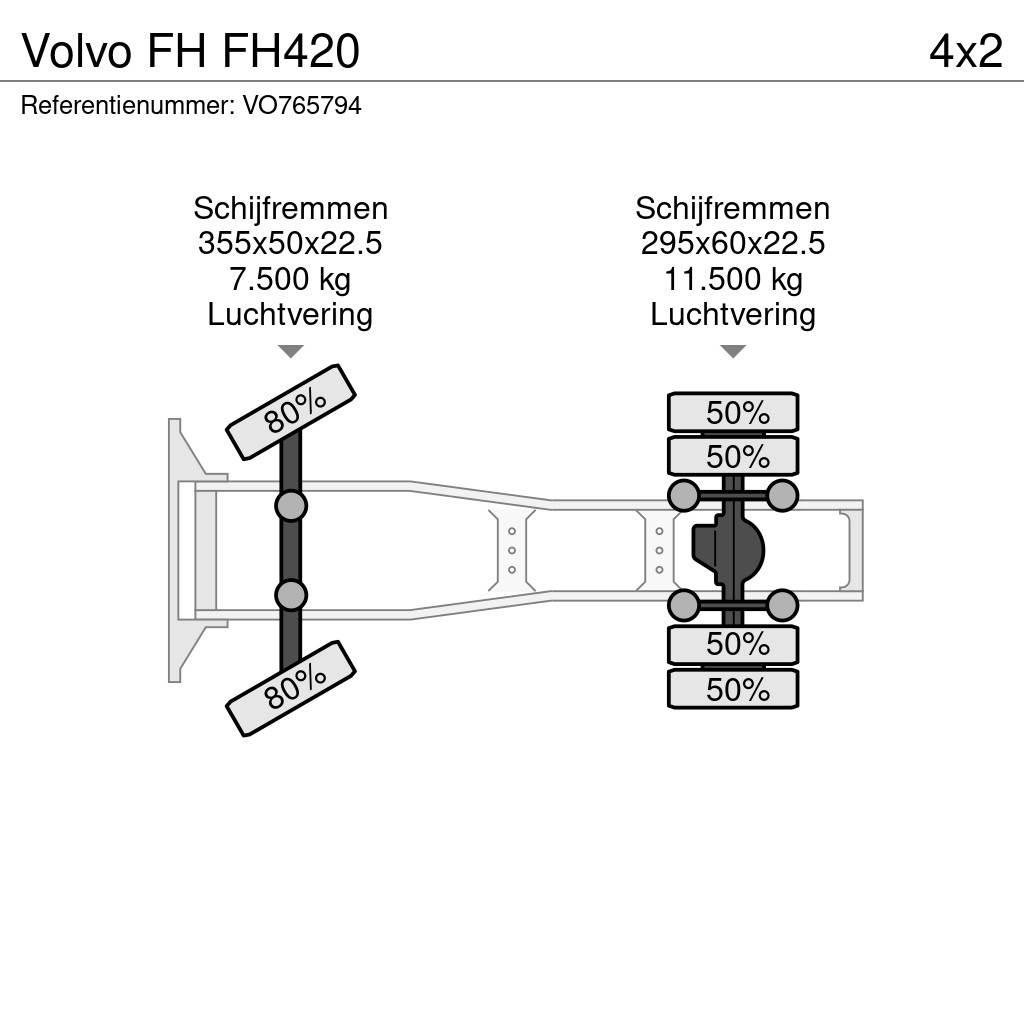Volvo FH FH420 Ťahače