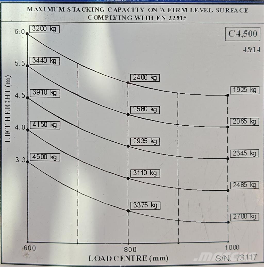 Combilift C4500E 4 cestné vysokozdvižné vozíky