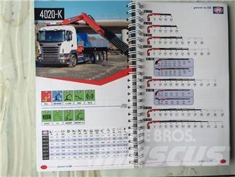 HMF 4020K6 Nakladacie žeriavy