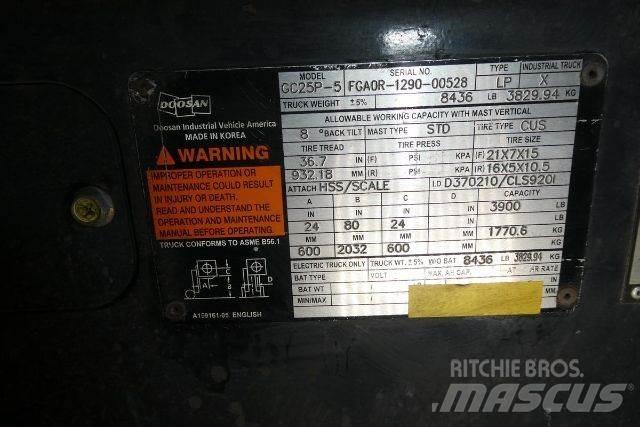 Doosan GC25P-5 Iné