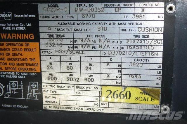 Doosan GC25P-5 Iné