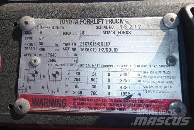 Toyota 427FGCU25 Iné