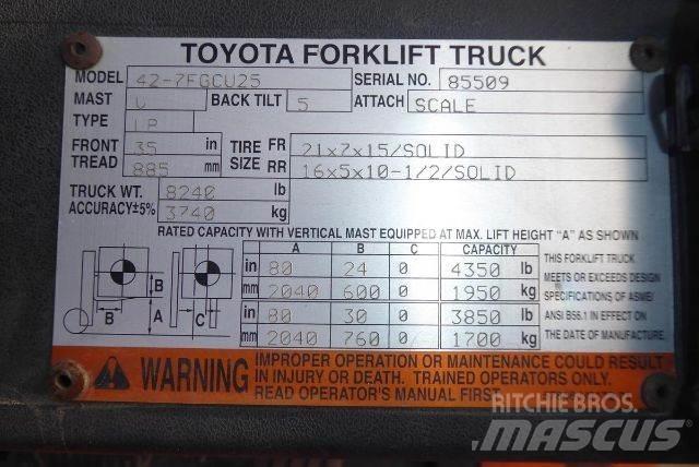 Toyota 427FGCU25 Iné
