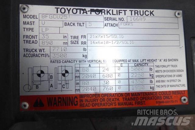 Toyota 8FGCU25 Iné