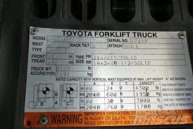 Toyota 8FGCU25 Iné
