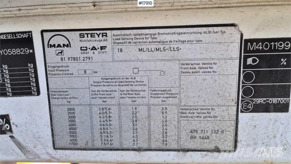 MAN 18.284 Autožeriavy, hydraulické ruky