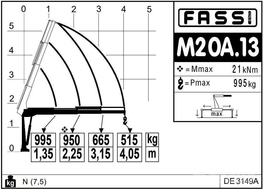  -Kita- FASSI Micro Žeriavy pre ťažký terén