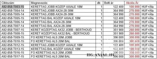 Berthoud TARTOZÉK Ďalšie poľnohospodárske stroje