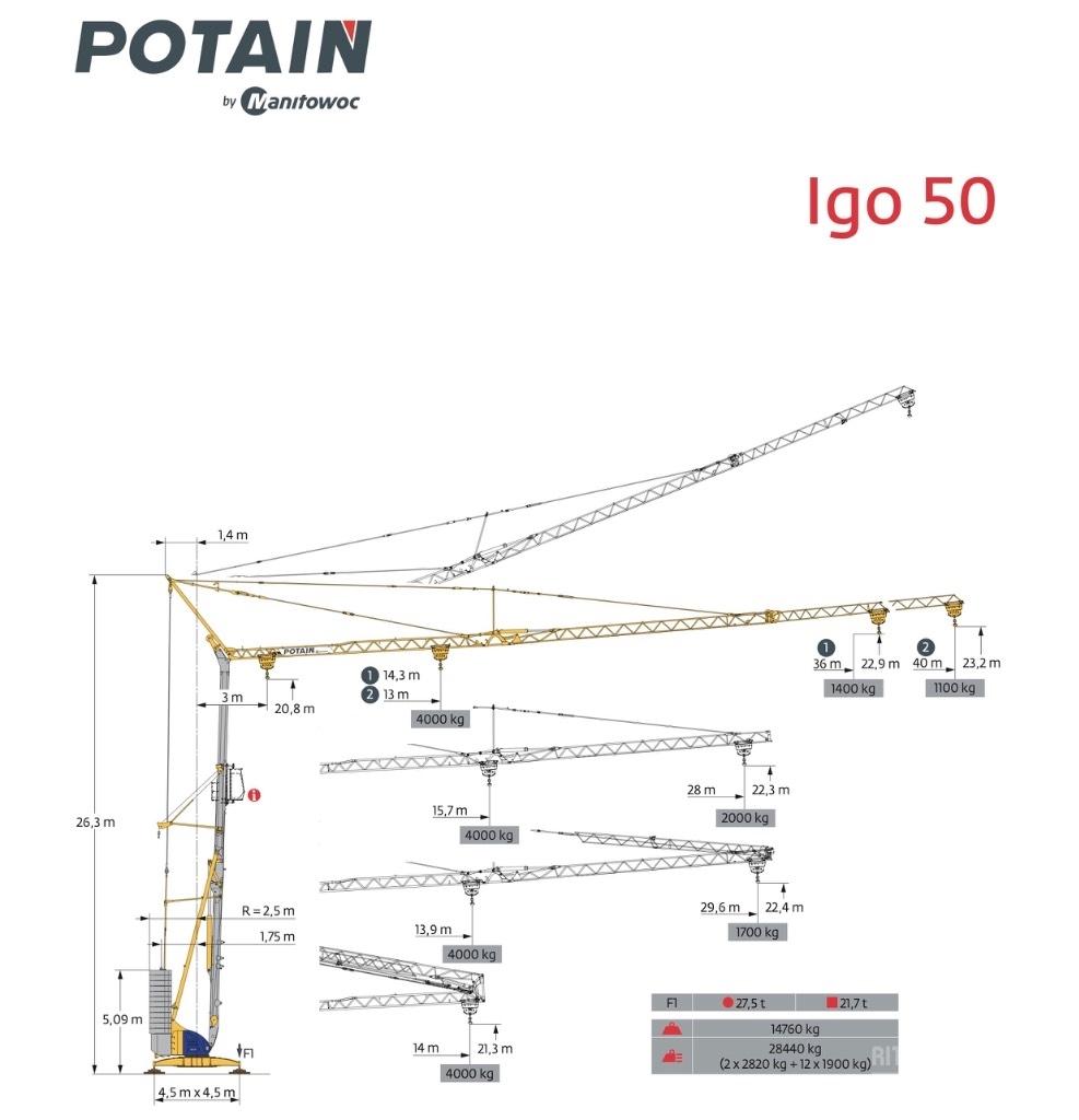 Potain IGO 50 Rychlostavitelné žeriavy