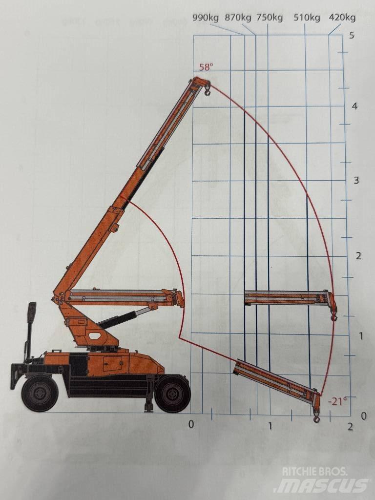 Jekko MPK10 V Minižeriavy