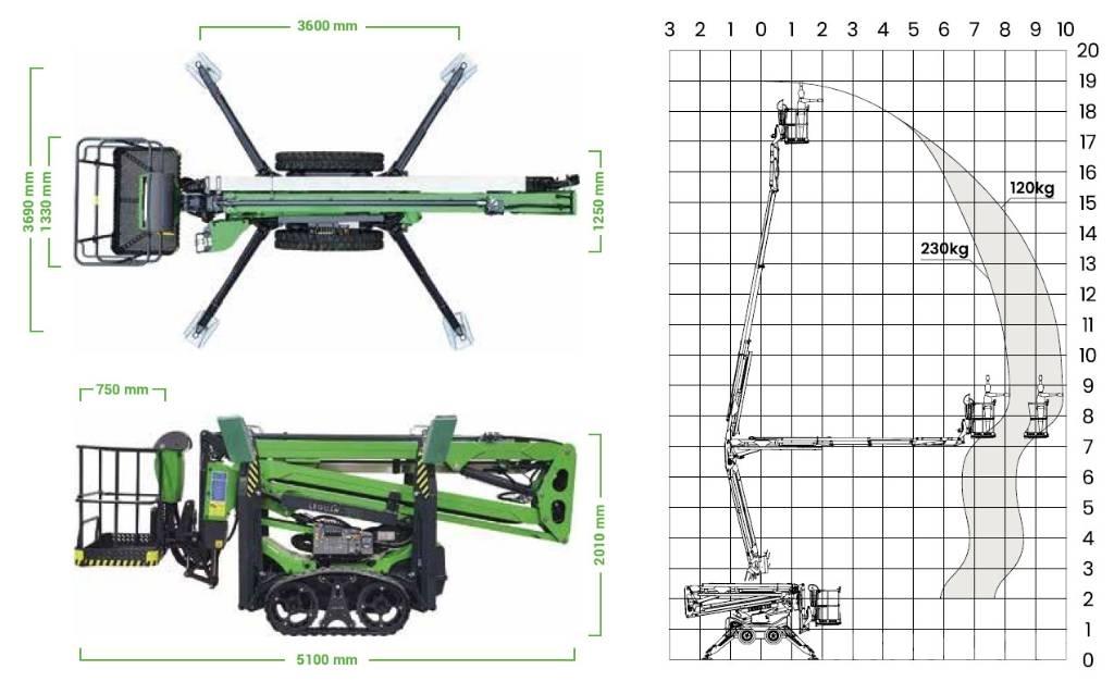 Avant Leguan 190 Stavebné výťahy