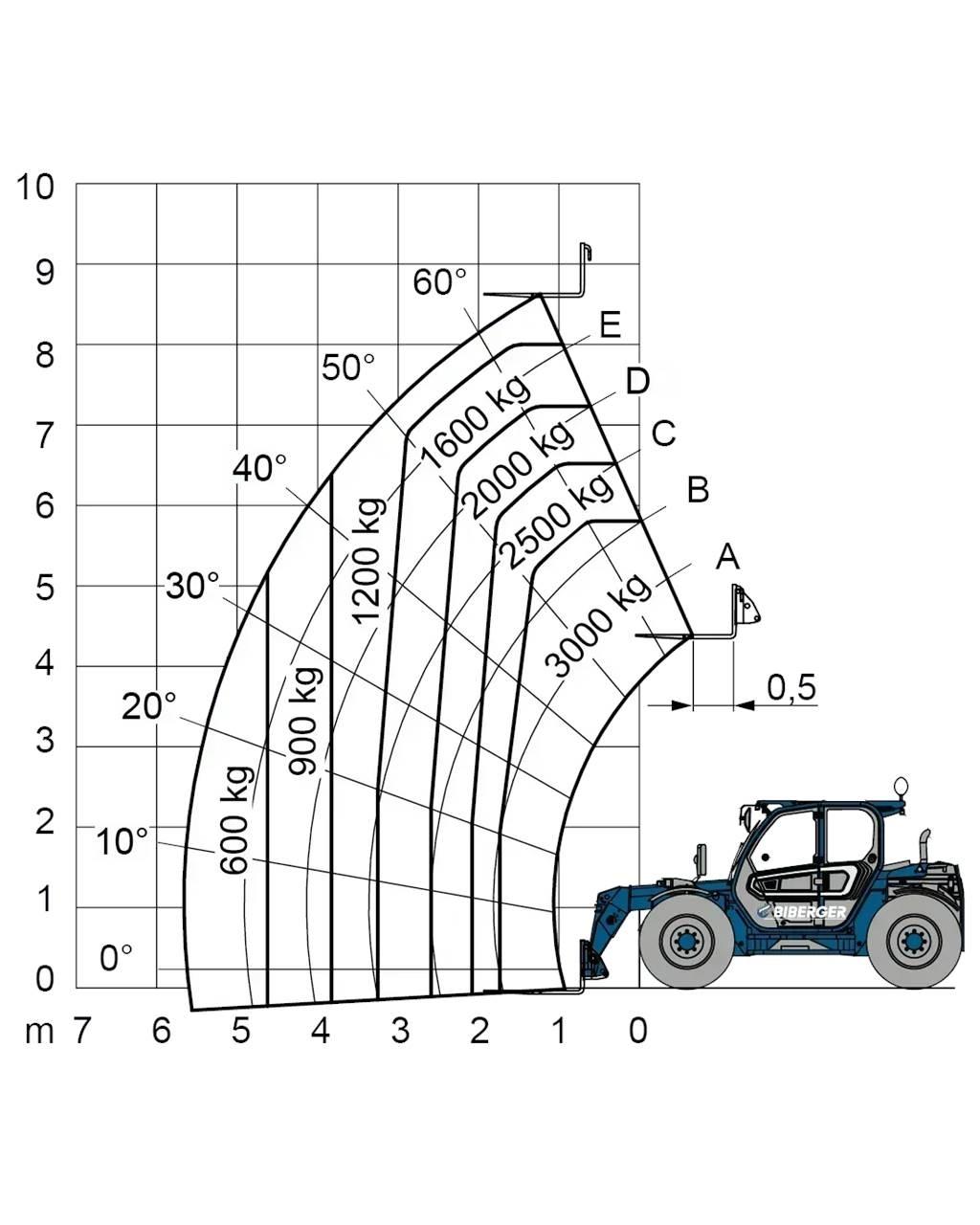 Merlo TF 30.9 G Iné