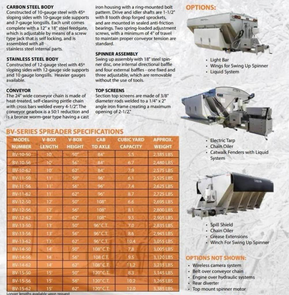  BONNELL BV-1062-E-CS Ďalšie príslušenstvo traktorov