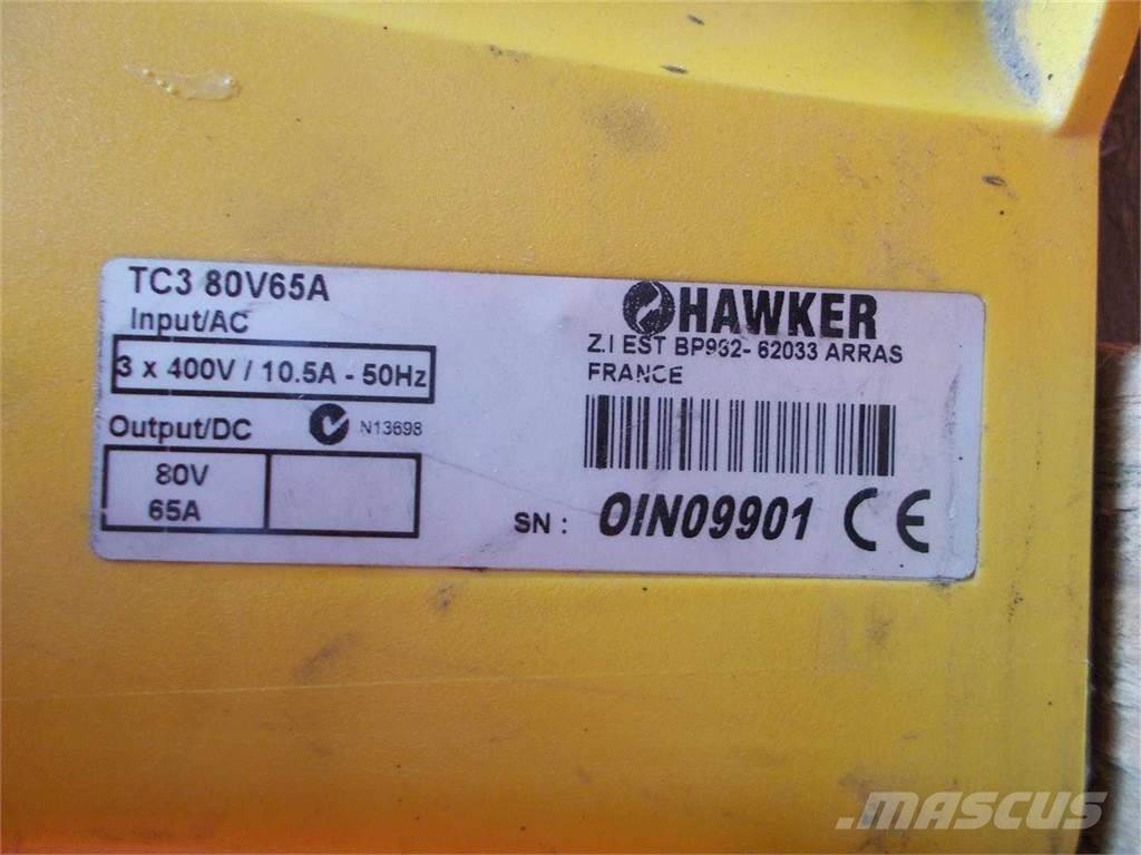  [div] LADEKAT03 Manipulácia s materiálom - ostatné
