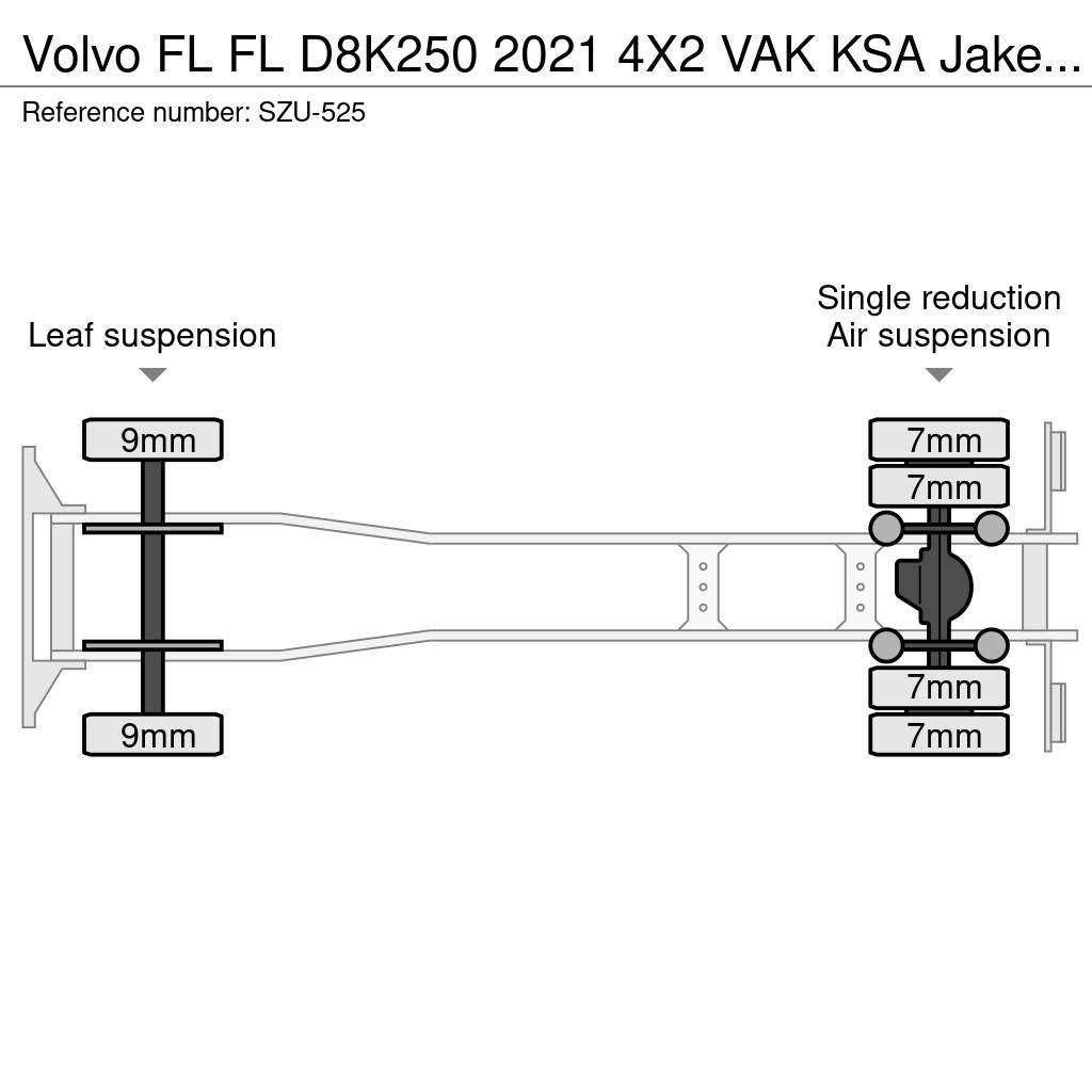 Volvo FL Skriňová nadstavba