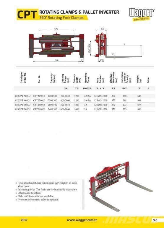 Wagger 022CPT-A02GJ Manipulácia s materiálom - ostatné