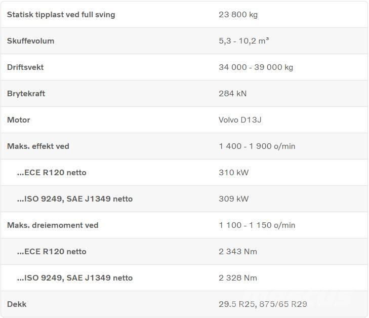 Volvo L 260 H Kolesové nakladače
