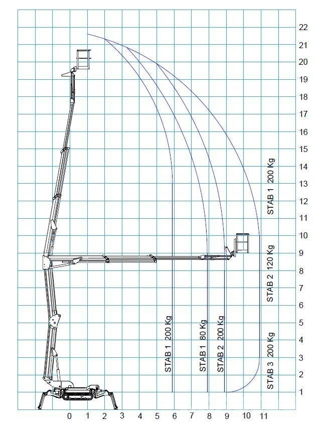 Bluelift R 220C Kĺbové plošiny