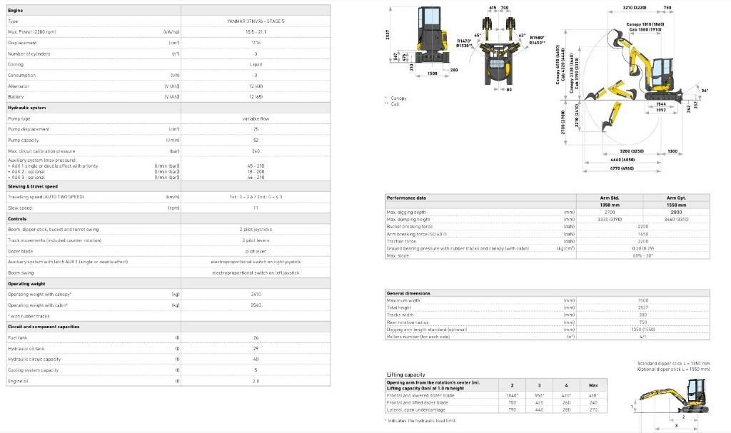 New Holland E25D Mini rýpadlá < 7t
