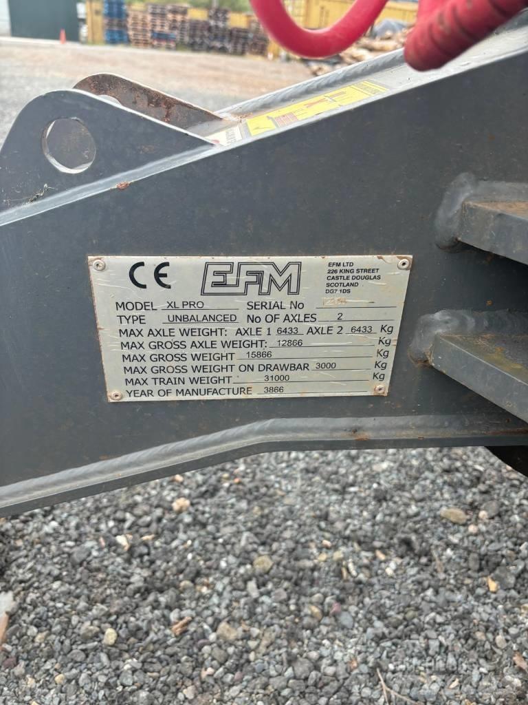 Botex XL PRO TRAILER Ďalšie prívesy