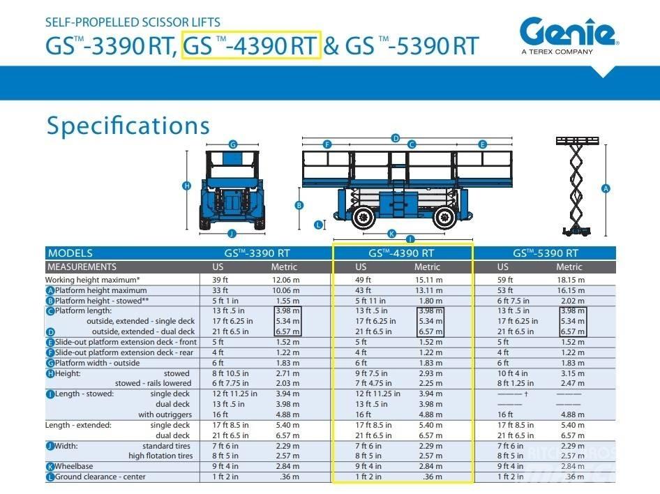 Genie GS 4390 RT Nožnicové zdvíhacie plošiny