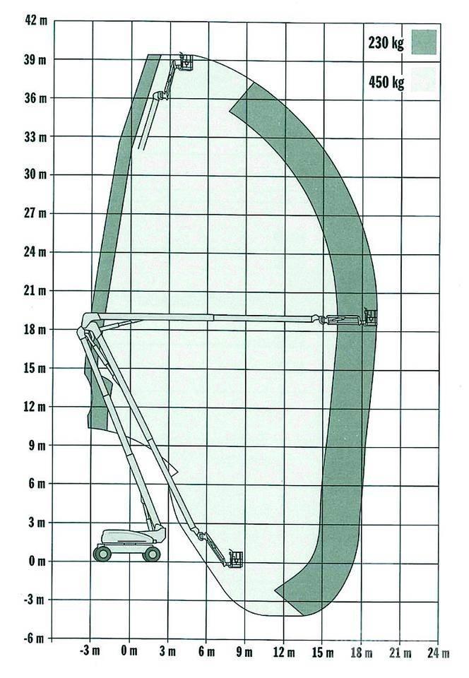 JLG 1250AJP Kĺbové plošiny