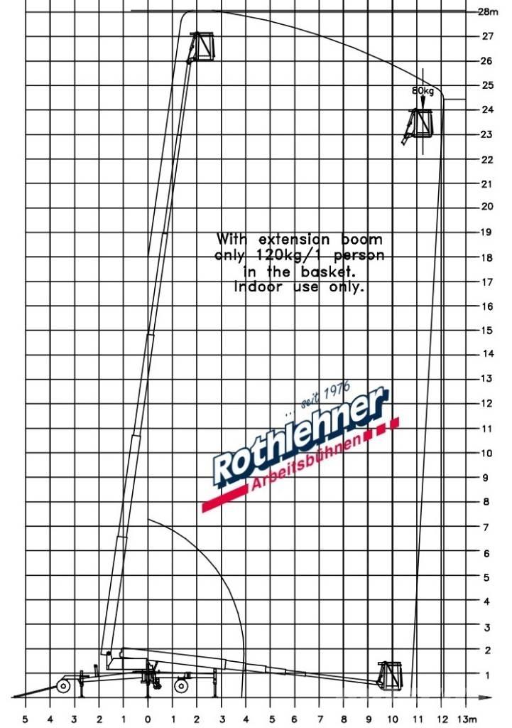 Denka-Lift DL 28N Teleskopické plošiny
