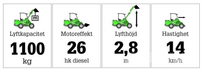 Avant 635 Viacúčelové nakladače