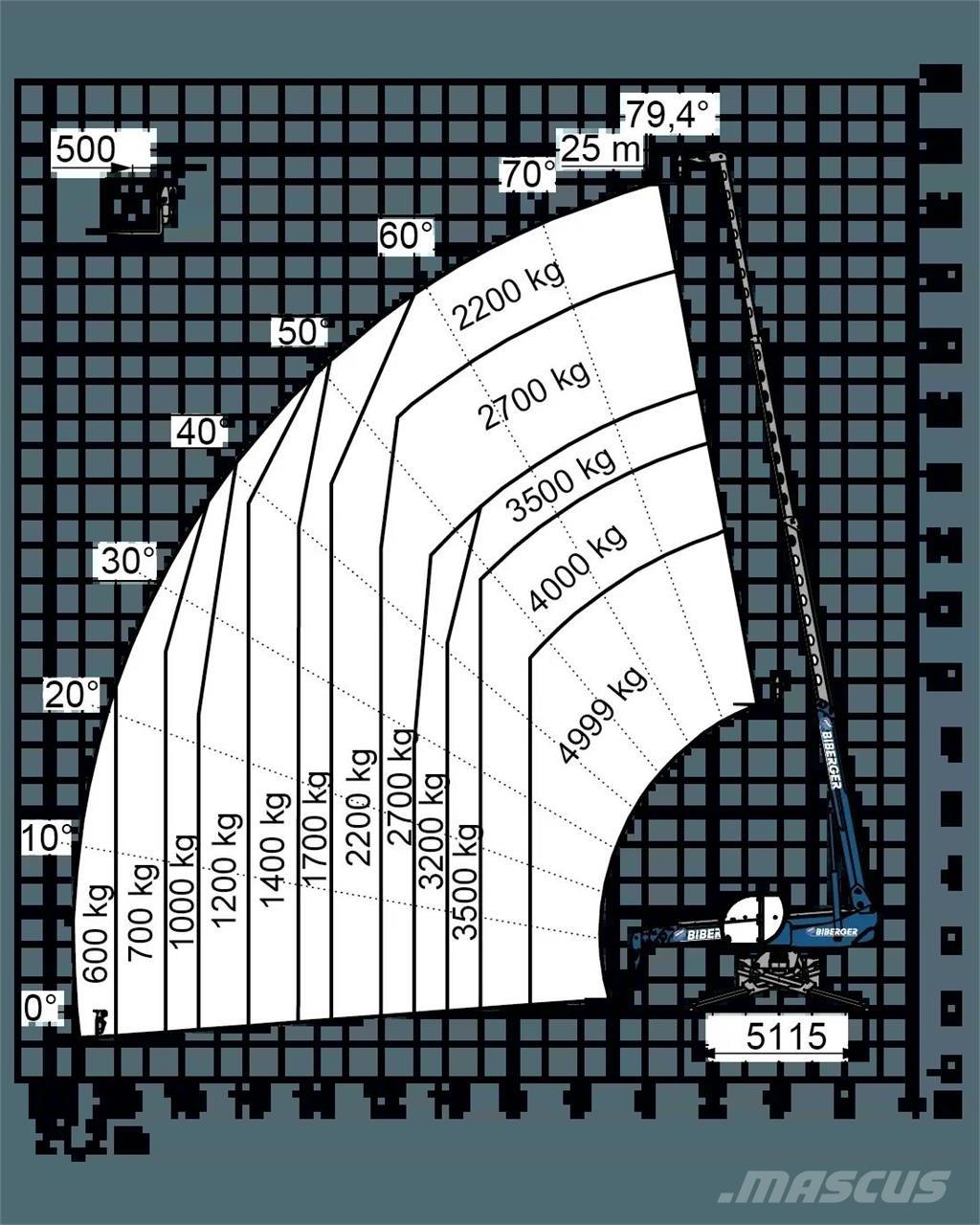 Magni RTH 5.25 SH Teleskopické manipulátory