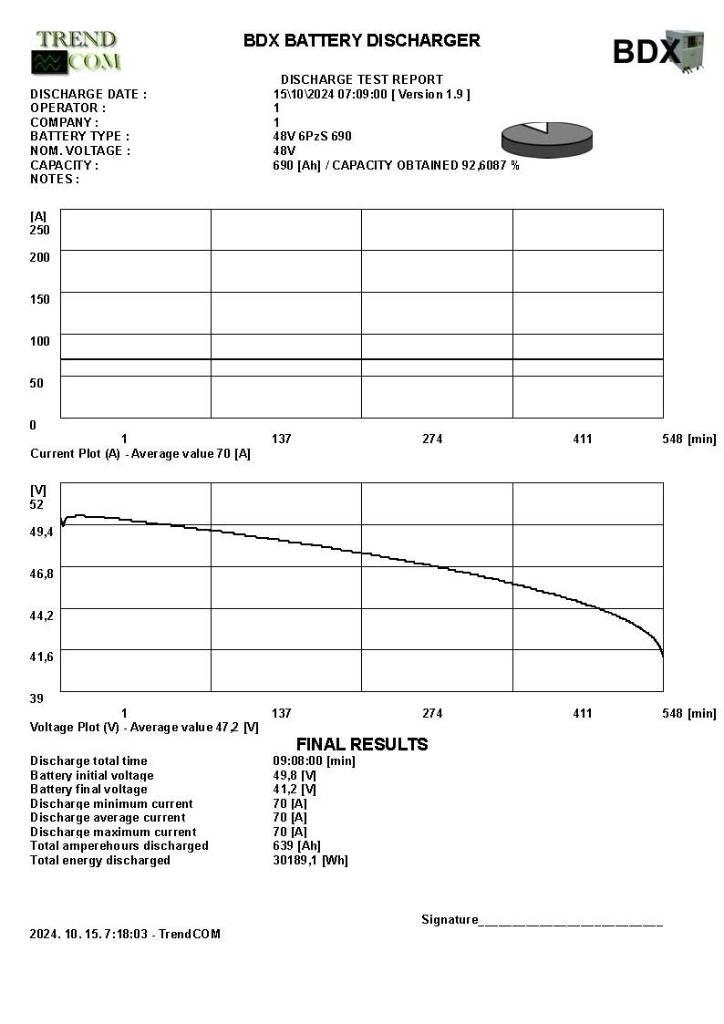 Toyota 8 FBE 20 T Akumulátorové vozíky