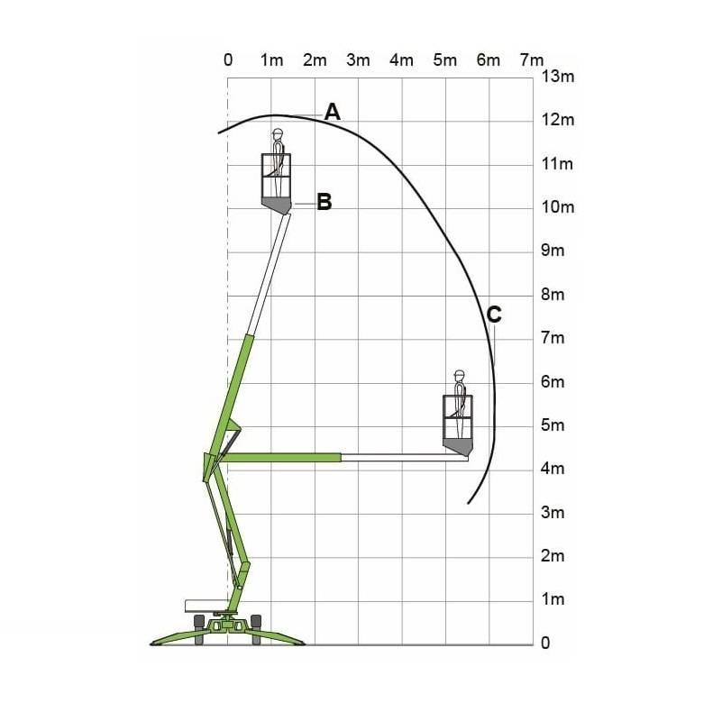 Niftylift 120 T Prívesové plošiny