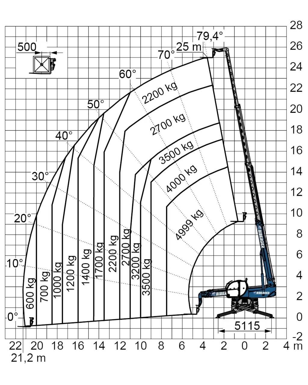  RTH 5.25 SH Iné