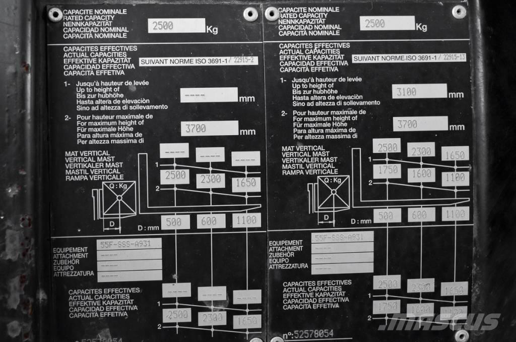 Manitou MC 25-4 Dieselové vozíky