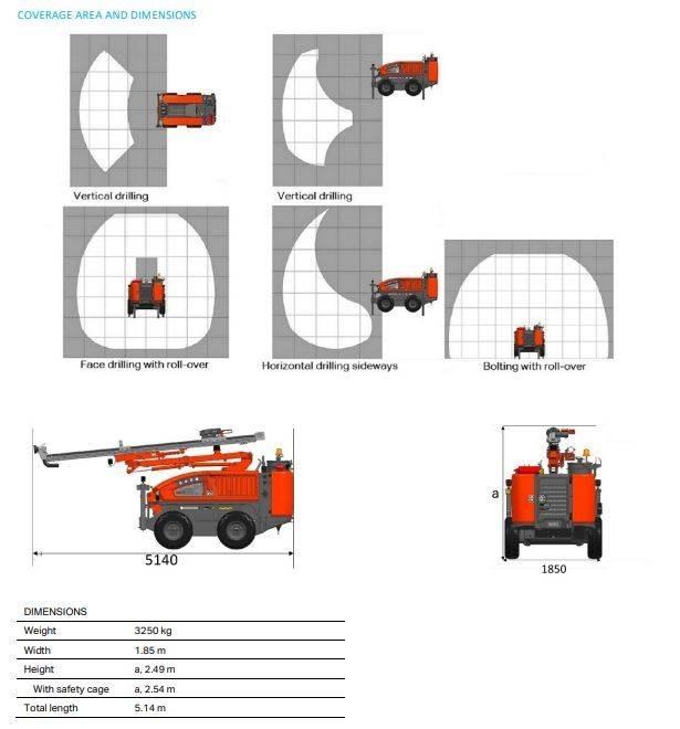 Sandvik DC 125R30Ri Povrchové vrtné súpravy