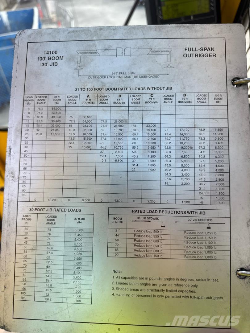 National 1400H Autožeriavy, hydraulické ruky