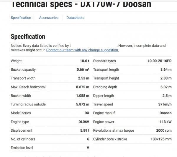 Doosan DX 170 W-7 Kolesové rýpadlá