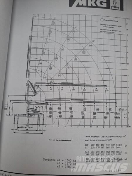  _JINÉ (D) MKG - HLK 105V Nakladacie žeriavy