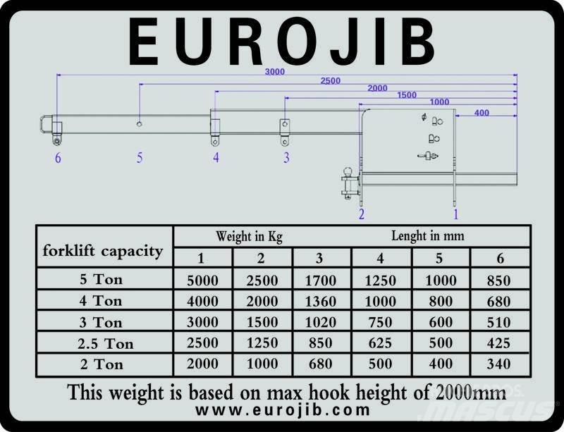 Euro JIB hijsbok Ďalšie príslušenstvo a komponenty