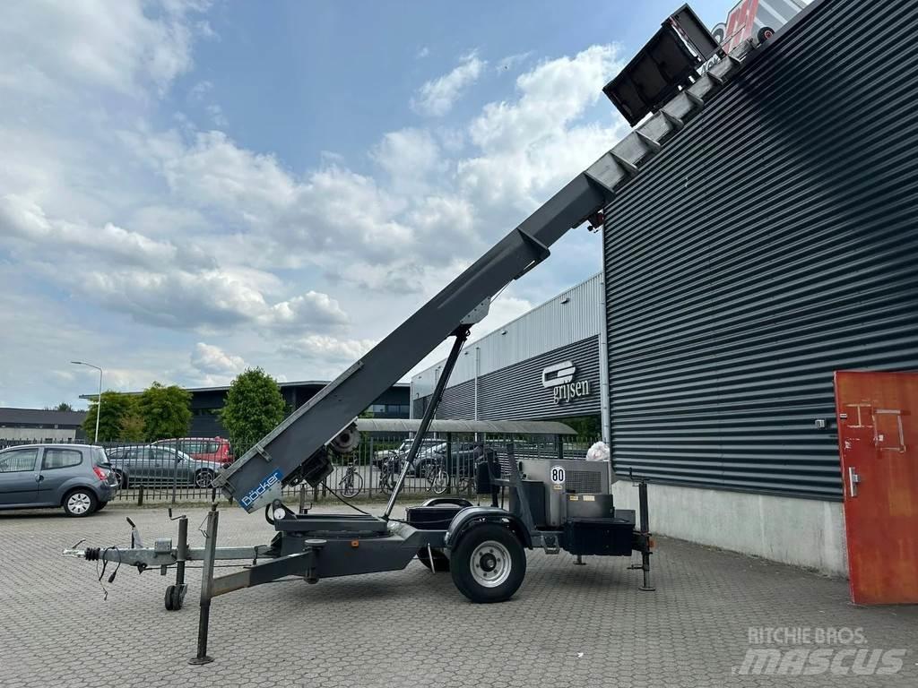 Böcker 34/1-8LH Iné