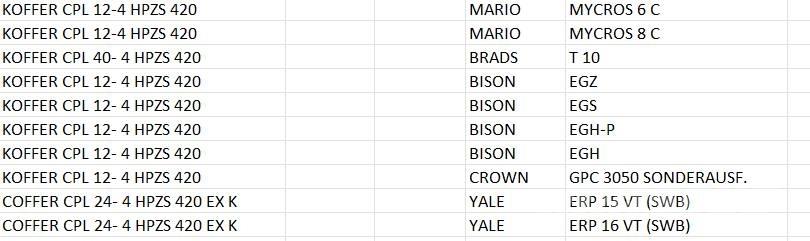 Hoppecke 4HPZS420 Batérie