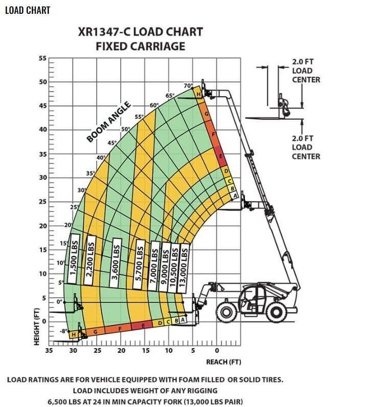 Xtreme MFG XR1347-C Teleskopické manipulátory